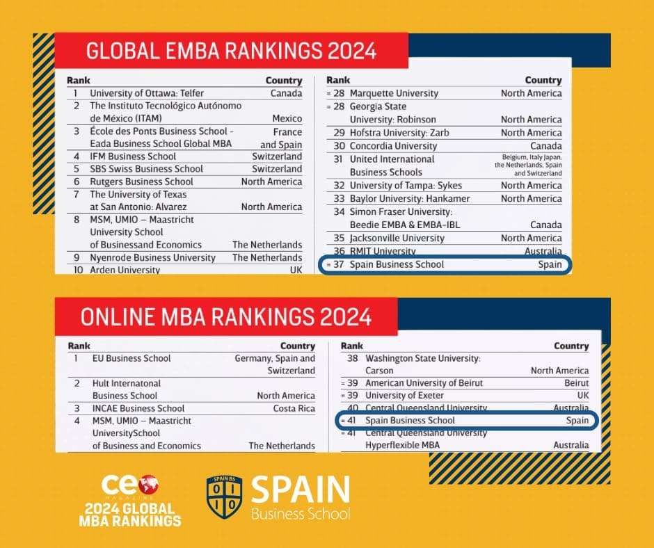 cómo un MBA mejora tu empleabilidad