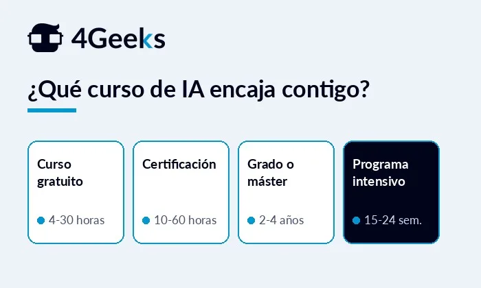 Cursos de IA: 4Geeks Academy explica cómo elegir según el objetivo